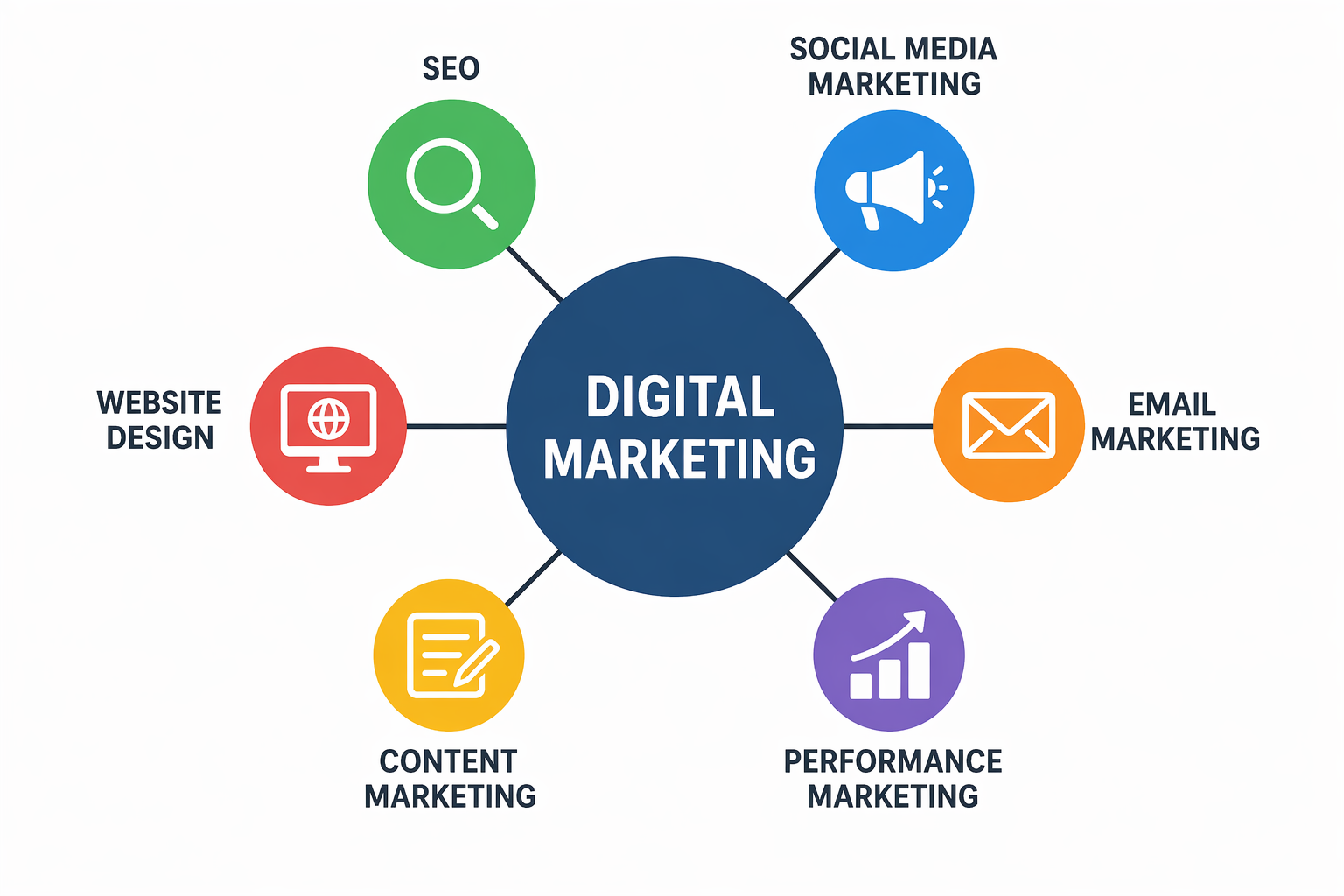 digital marketing agency